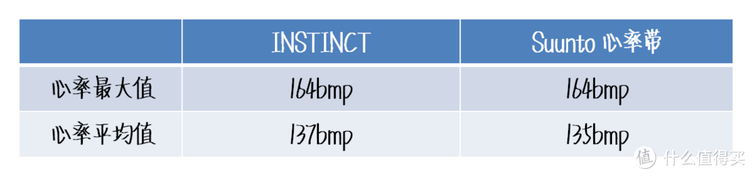 Garmin Instinct本能户外腕表，户外玩家腕上忠实的多能伙伴