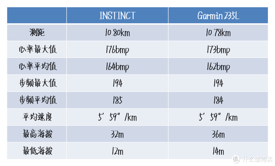 Garmin Instinct本能户外腕表，户外玩家腕上忠实的多能伙伴