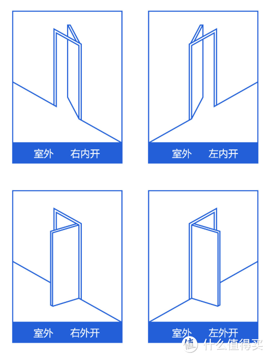 优点M2全自动推拉指纹锁使用评测