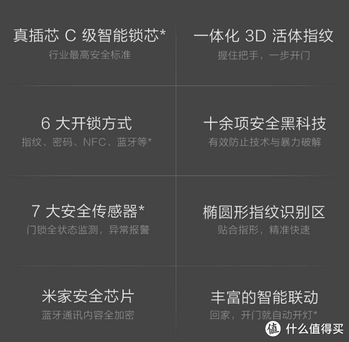 小米米家智能门锁12月5日众筹发布：配置C级智能锁芯
