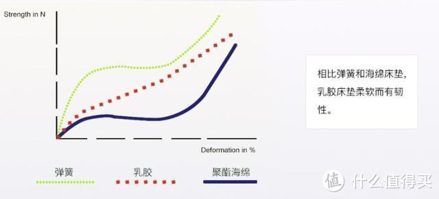 扎心了！睡了这么多年，还选不对一张床垫？床垫小知识分享！