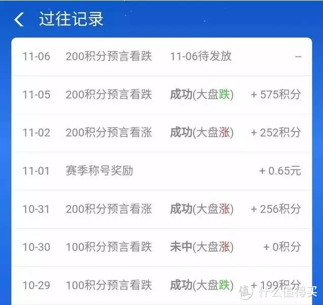 支付宝12月攒钱福利汇总，有人靠它月入3万！