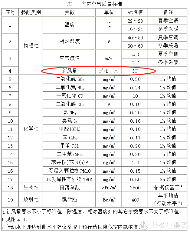 【万字长文】在零下20几度的东北使用造梦者壁挂式新风机是什么体验？