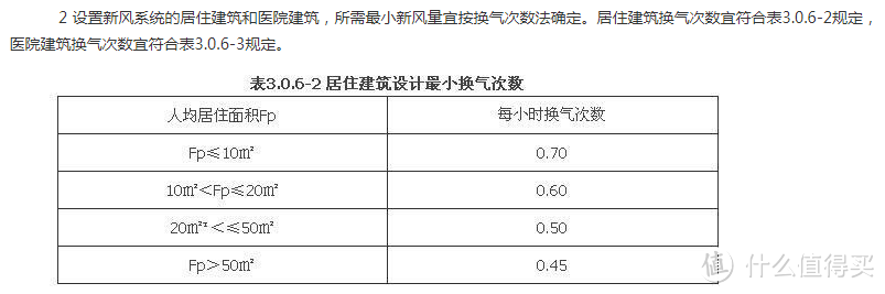 【万字长文】在零下20几度的东北使用造梦者壁挂式新风机是什么体验？