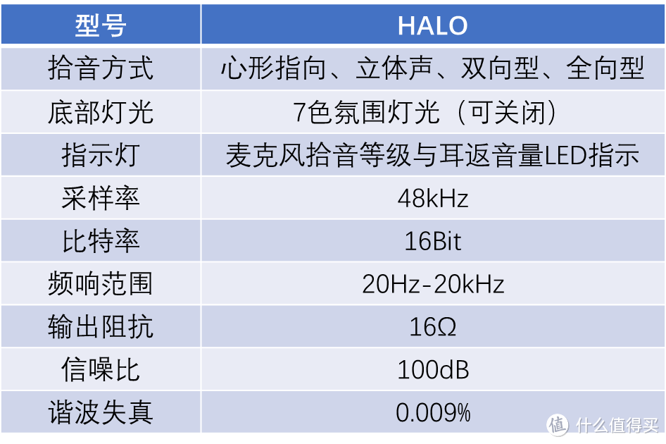 又一块净土被灯效占领，海神 Tritton Halo 电容麦克风 开箱体验