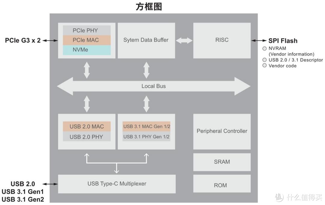 拆解报告：ORICO NVME M.2固态移动硬盘盒