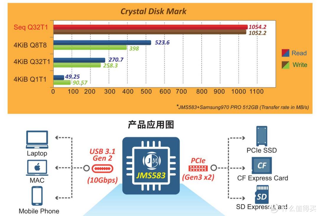 拆解报告：ORICO NVME M.2固态移动硬盘盒