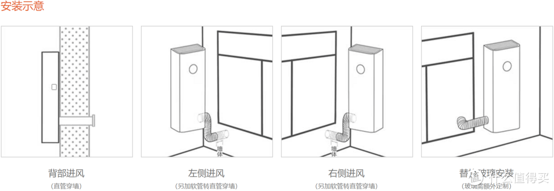 新风机距离成为家中必备的家电还有多远？——米家新风机测评