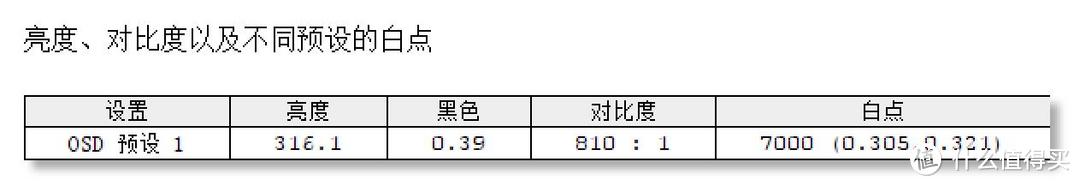 屏幕如此细腻，色彩颇为动人：优派（ViewSonic）VP2768-4K 显示器深度测评