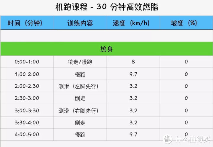 跑步机高效减肥燃脂课程在这里