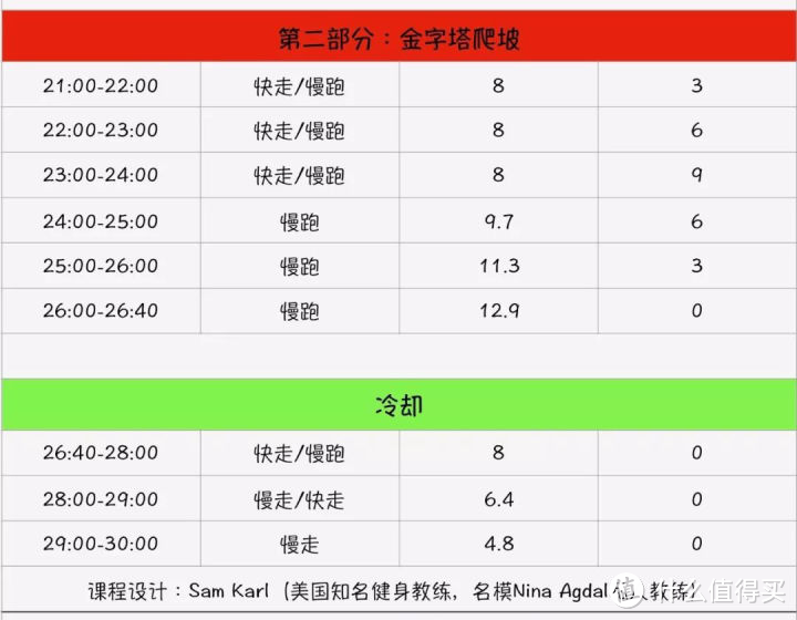 跑步机高效减肥燃脂课程在这里