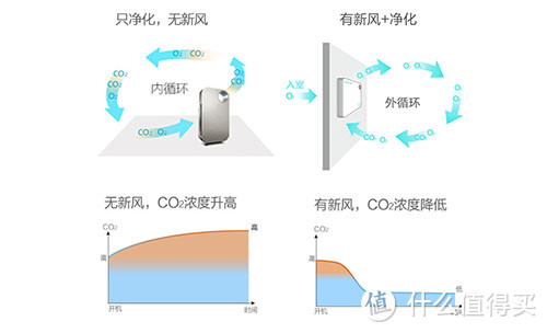 装修前没规划新风系统，不用怕！AIRMX新风机帮你改善空气质量