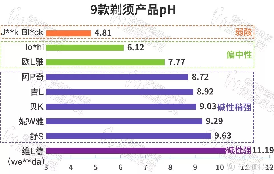 身边“渣”男这么多，还是得靠它才行啊！