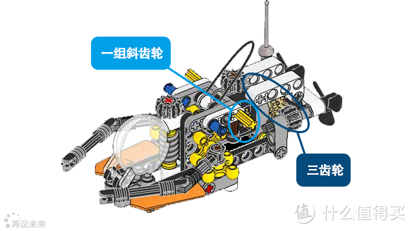 螺旋桨推进器控制