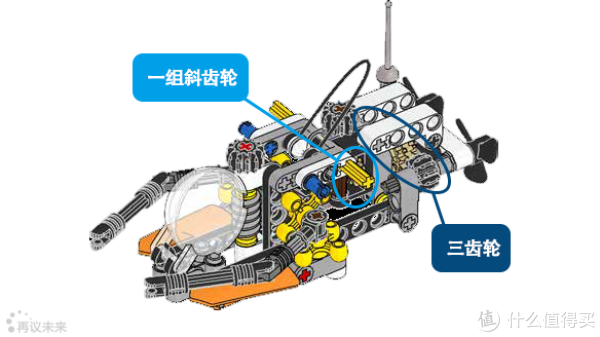 螺旋桨推进器控制