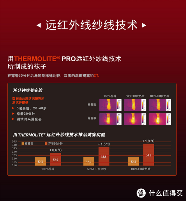 国货精品 Gearlab&Thermolite 发热3D五指袜 VS 洋货大牌 Injinji CoolMax 跑步五指袜