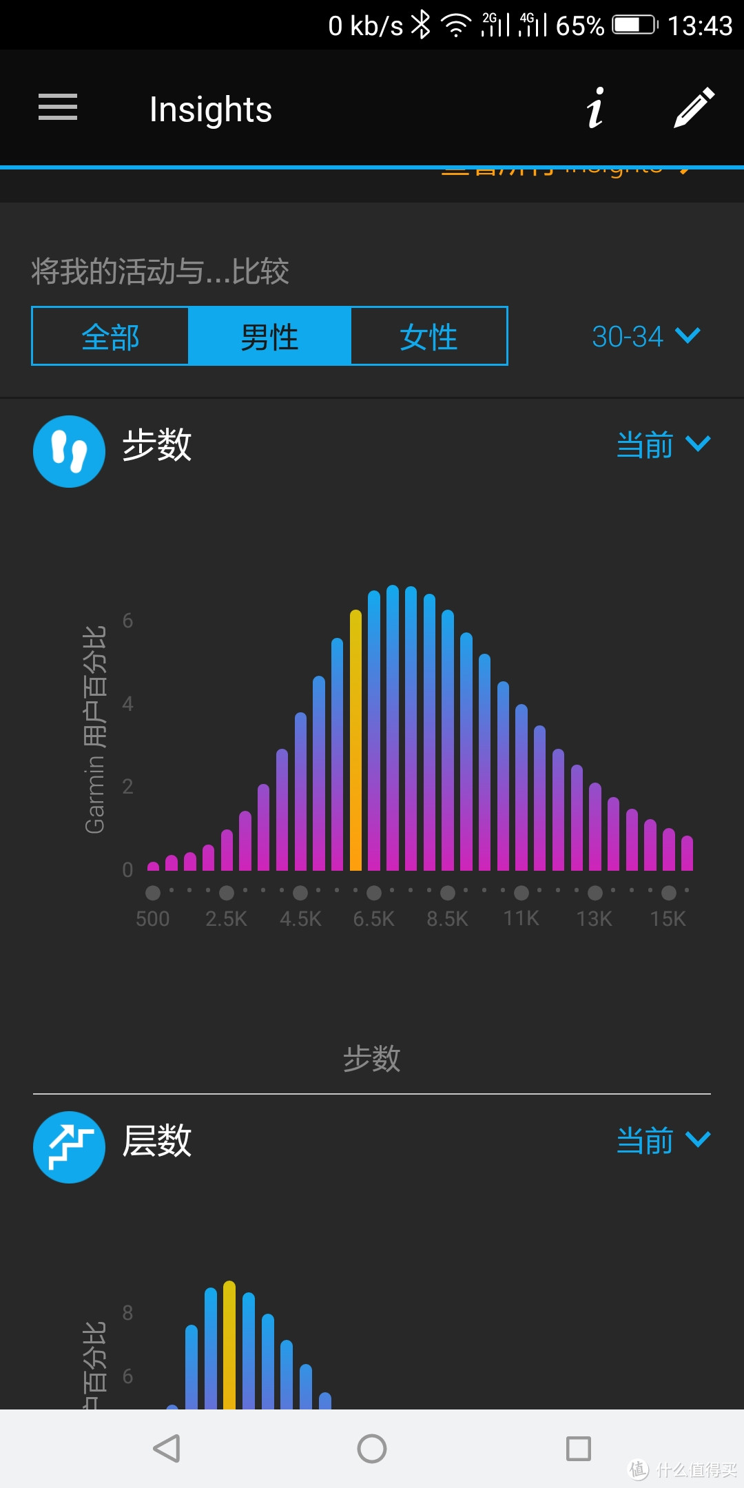 Garmin 佳明 Instinct 腕式户外GPS智能手表 消费众测报告