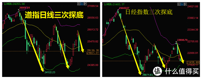 比特币“矿难”风暴刮到央视银幕上，顺势做空需要等待关键点位的出现