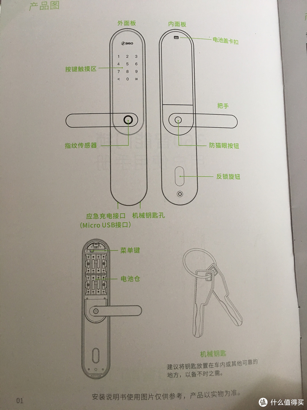 关于外面板和内面板各部分名称。