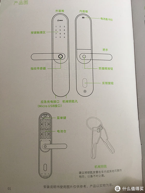 关于外面板和内面板各部分名称。