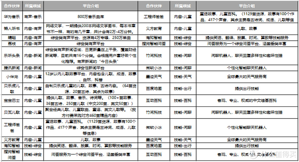 华为AI智能音箱,绝对不是“会放屁”的玩具!