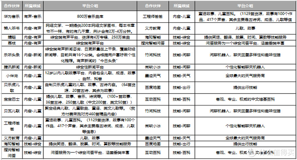 华为AI智能音箱，绝对不是“会放屁”的玩具！