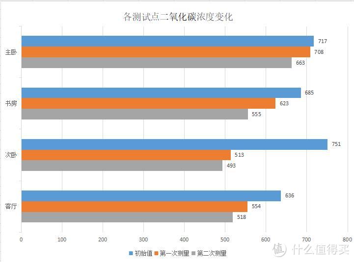 装修前没规划新风系统，不用怕！AIRMX新风机帮你改善空气质量