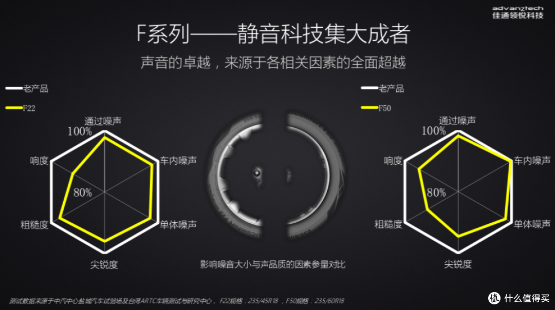 静音舒适轮胎新选择——佳通F22/F50新品首发与场地深度测试