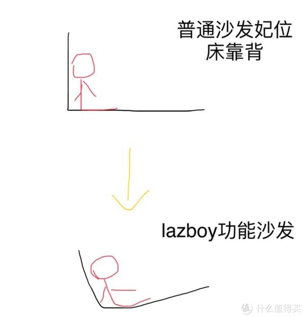 你的好友,灵魂画手已上线