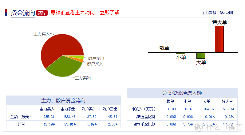 一些我的股票投资心得分享