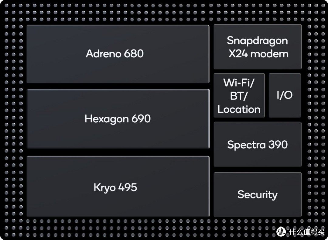 首款7nm：Qualcomm 高通 发布 骁龙8cx PC计算平台