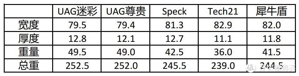 手滑党快来看，5款名牌iPhone XR防摔壳测评