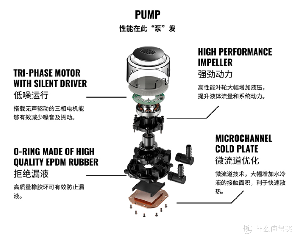 机箱的颜值担当？当酷冷至尊G360水冷散热器 遇到五块Z390主板