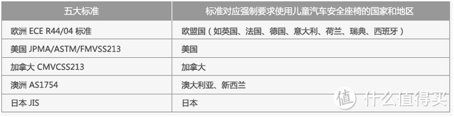 新手宝妈猫头鹰布莱克、宝得适、欧颂三款安全座椅使用体验记录