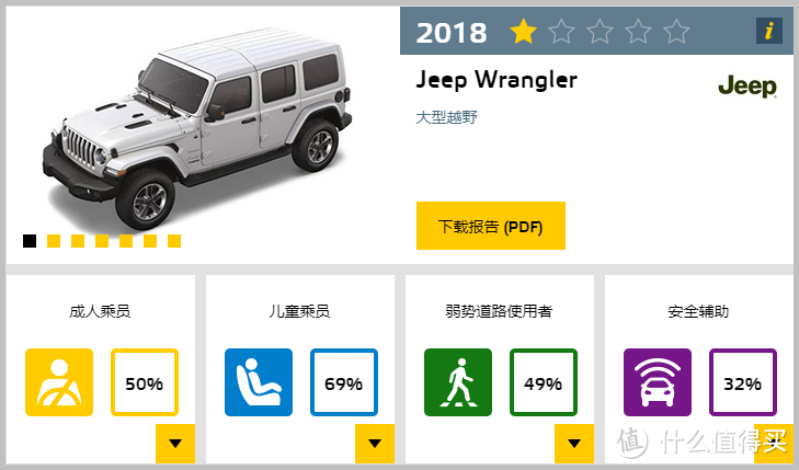 消费提示：最差评级！全新Jeep牧马人