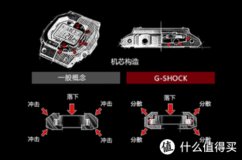 Cyber Monday入手男人情怀玩具手表 CASIO GW-M5610-1BER