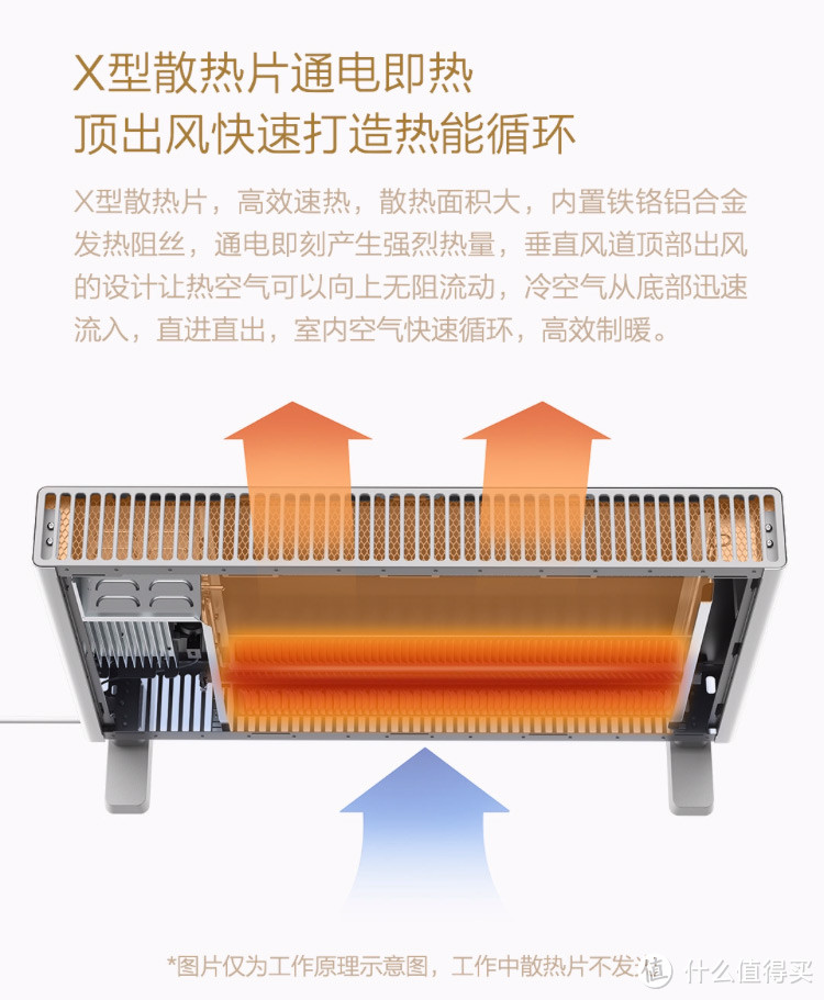 智米电暖器 智能版开箱体验