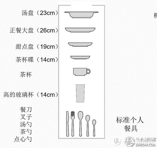 第N套房子的厨房装修，我一定要买这些好物！