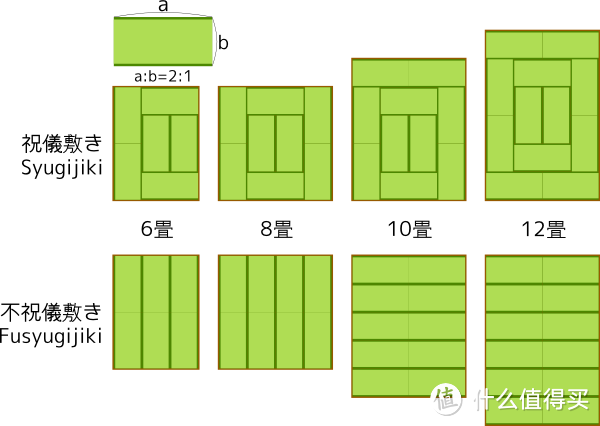 榻榻米可不是草垫子那么简单