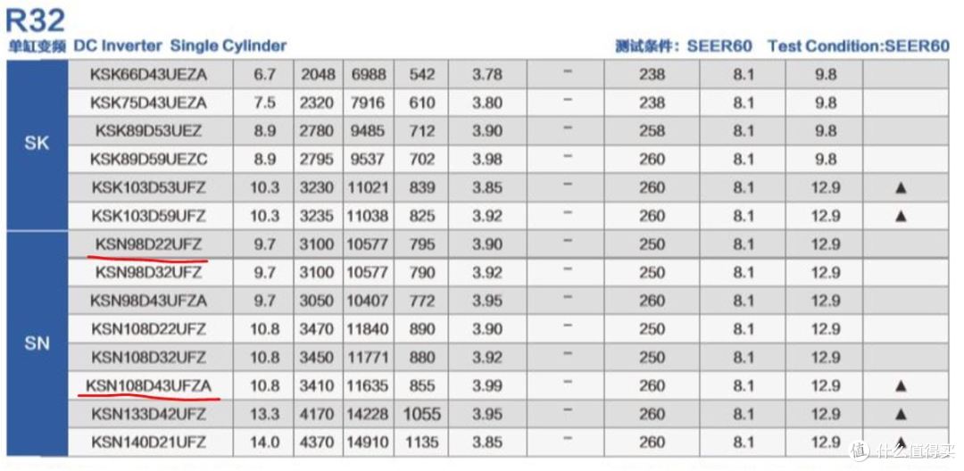 科龙新一代一级变频性价比神机1p69拆机简评