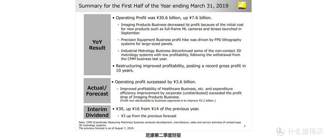 十年磨一剑：记录微单前十年