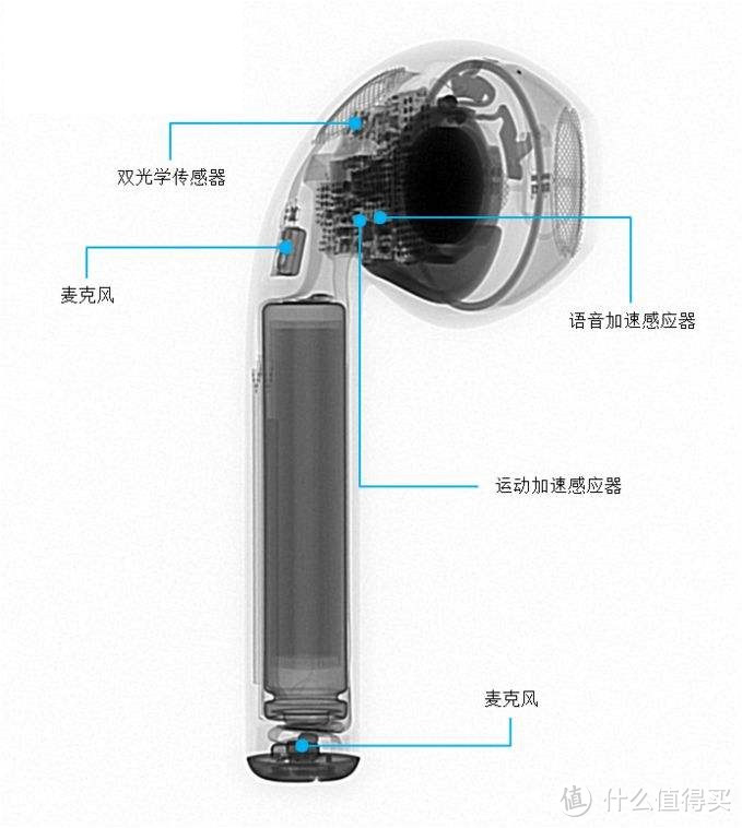 迟到的爱，我的Airpods