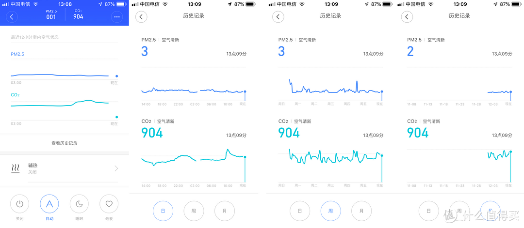 高效，静音，颜值与实力双一流—米家新风机众测报告