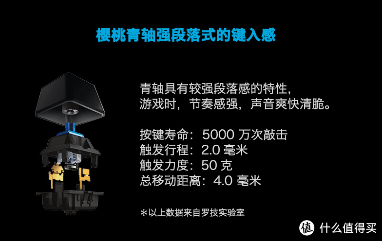 不负众望的Logitech 罗技 G610 机械键盘开箱简评