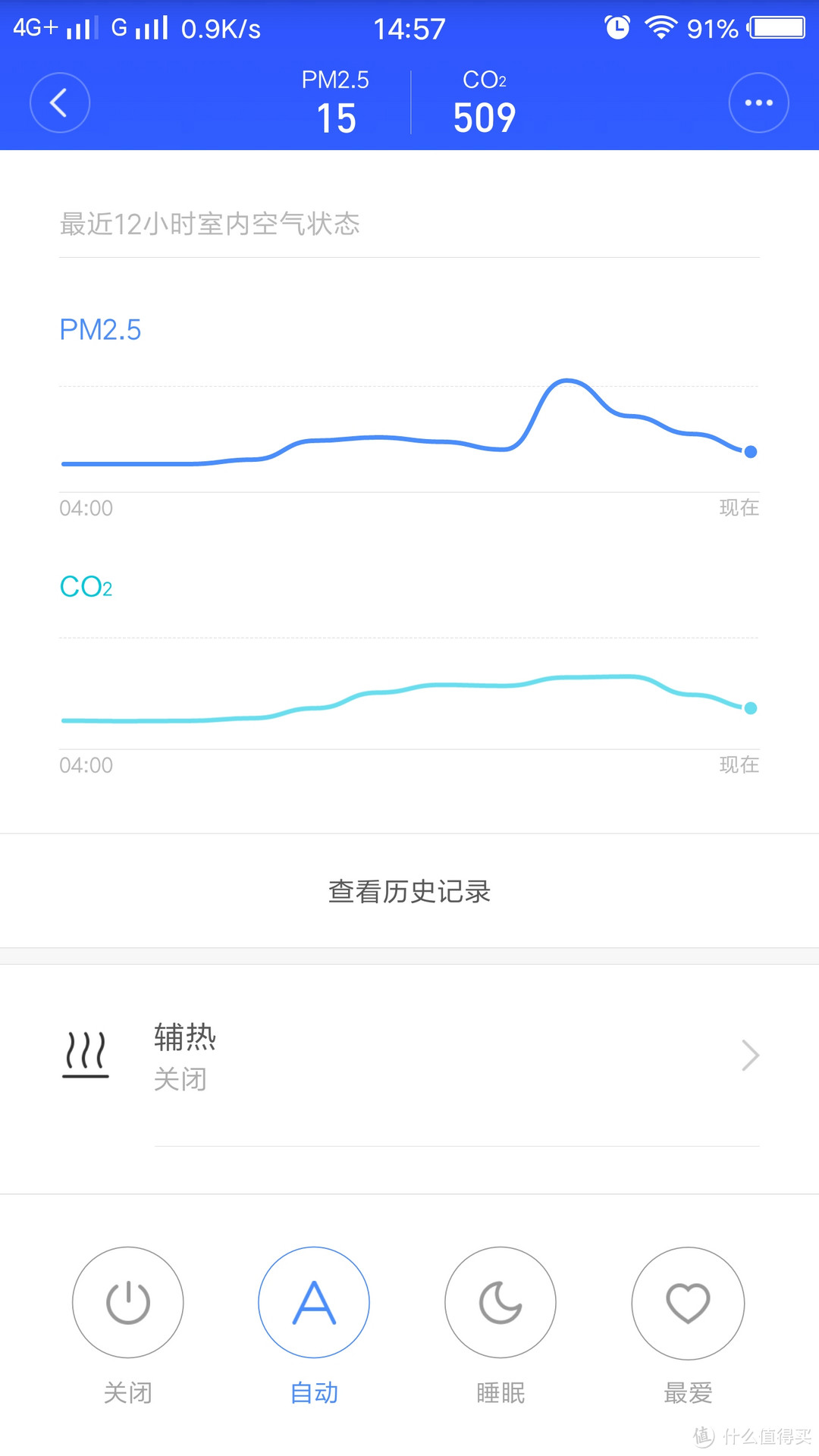 米家新风机在寒潮下会影响室内温度吗？---米家新风机测评报告