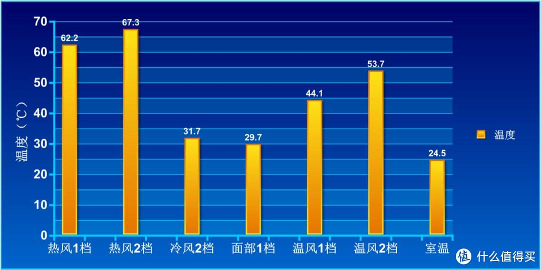 保湿不干燥，柔顺不毛糙：Tescom TCDC5000 电吹风机上手体验