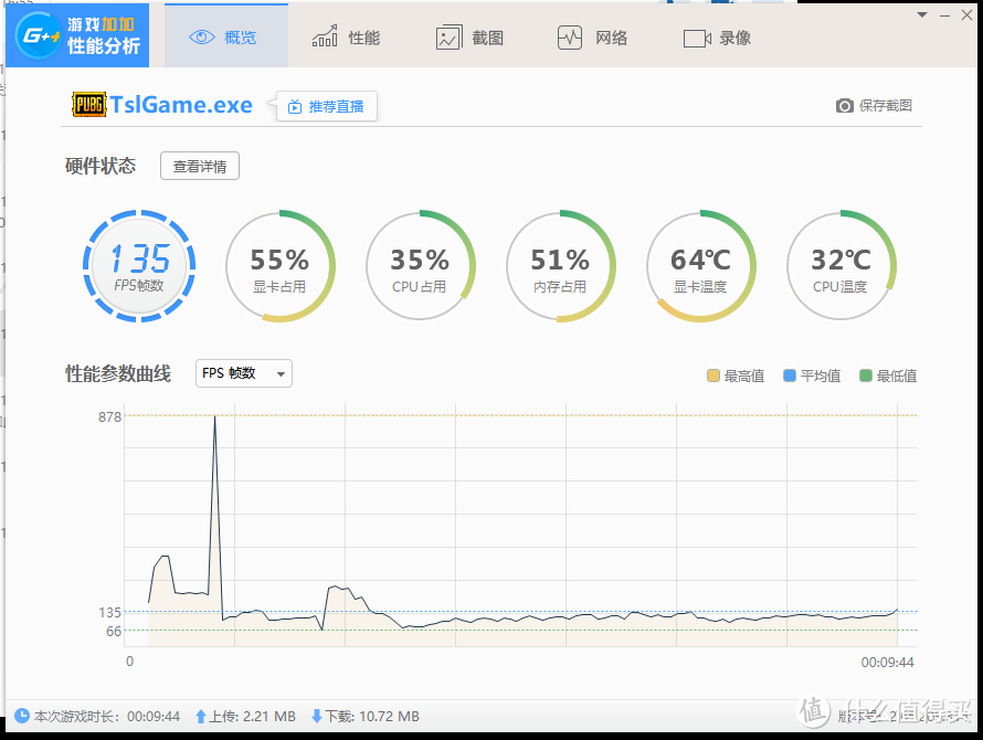 内存频率真的那么重要吗？高频内存+2080TI装进恩杰H200i游戏实测一番。