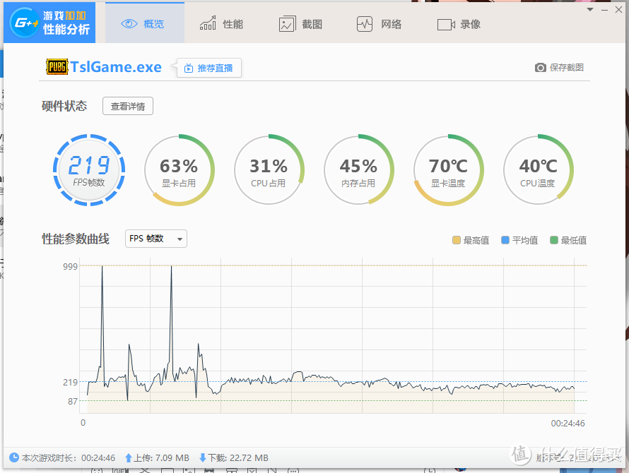 内存频率真的那么重要吗？高频内存+2080TI装进恩杰H200i游戏实测一番。