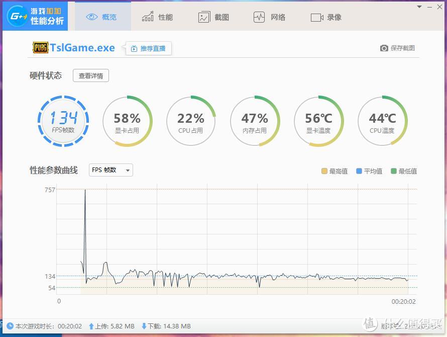 内存频率真的那么重要吗？高频内存+2080TI装进恩杰H200i游戏实测一番。