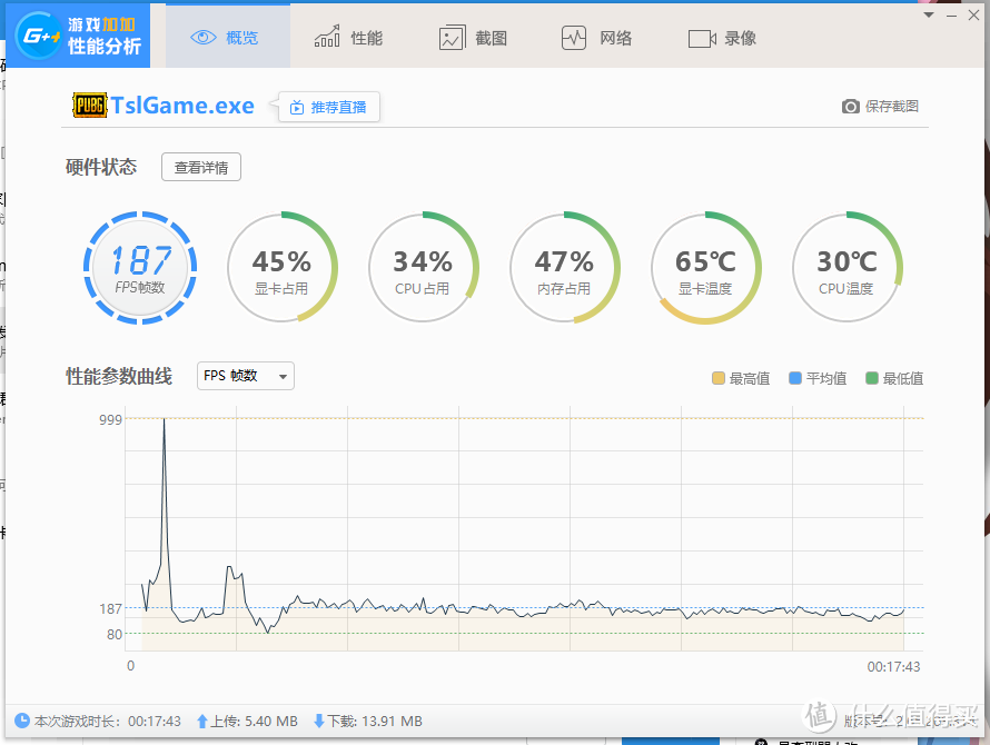 内存频率真的那么重要吗？高频内存+2080TI装进恩杰H200i游戏实测一番。